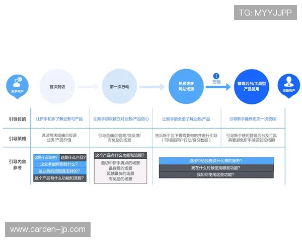 凯时登陆流程详解让新手用户快速掌握登录步骤