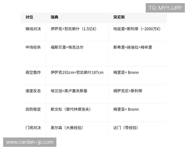 世界杯瑞典对阵突尼斯比赛直播时间及详细观看指南解析 世界杯瑞典对阵突尼斯比赛直播时间及详细观看指南解析
